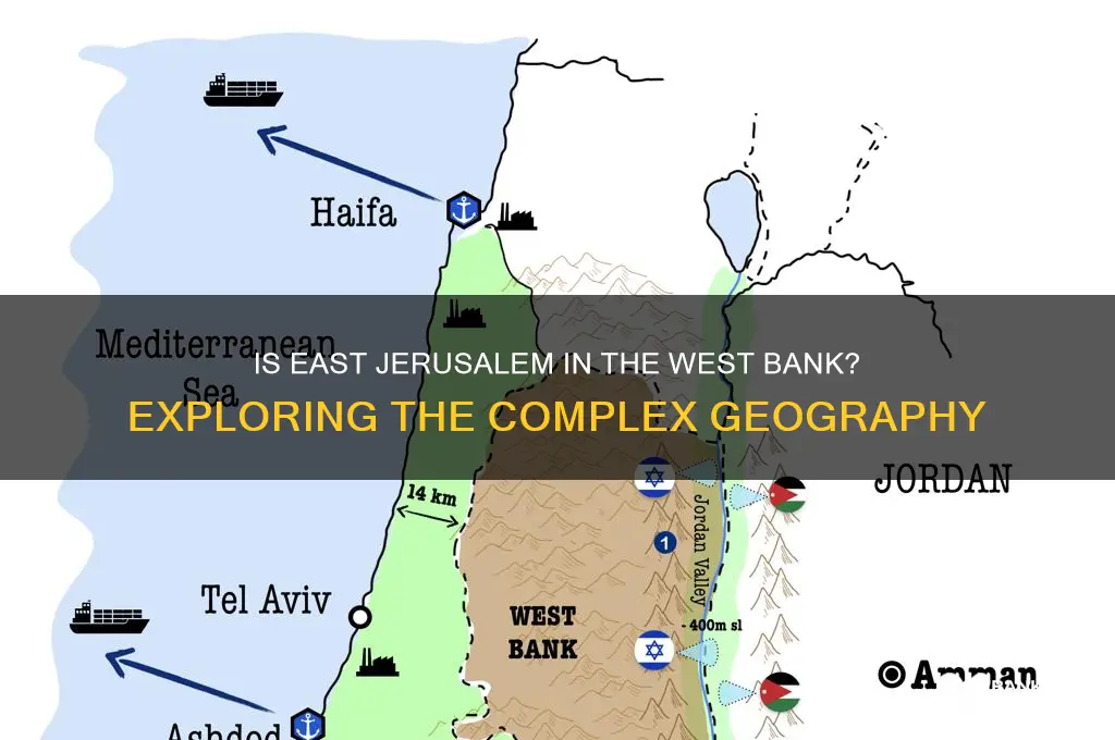 is east jerouselem in the est bank