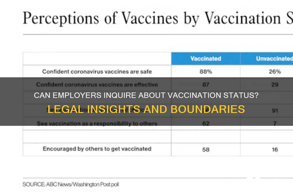 is employer allowed to ask if vaccinated