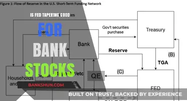 Fed Tapering Impact: Boost or Bust for Bank Stocks?