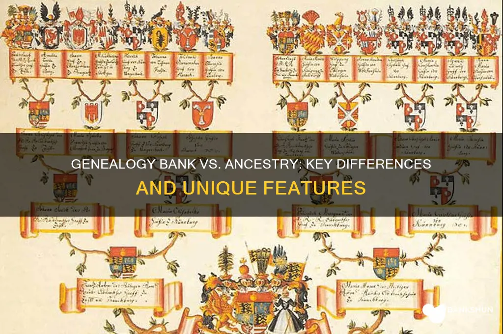 is geneology bank any different from ancestry