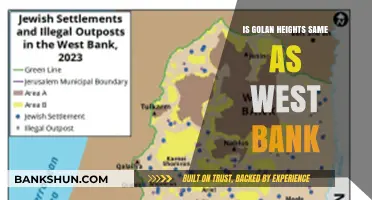 Golan Heights vs. West Bank: Understanding the Key Differences
