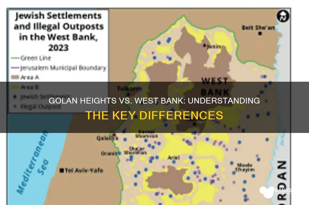is golan heights same as west bank
