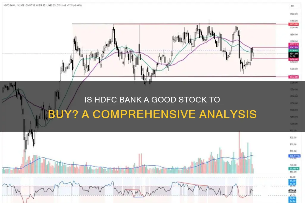 is hdfc bank good stock to buy