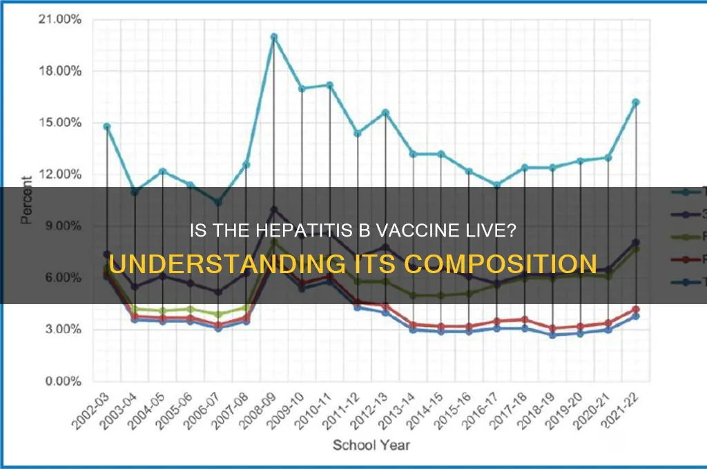 is hepatits b vaccine a live vaccine