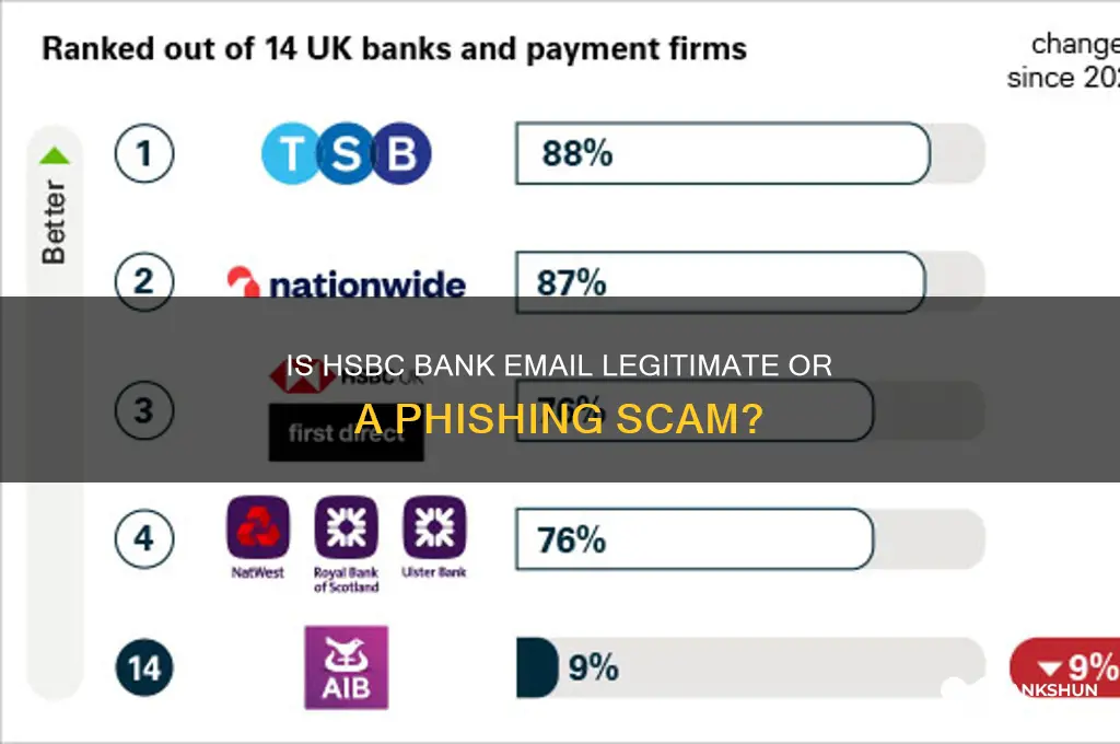 is hsbc bank e-mail a scam