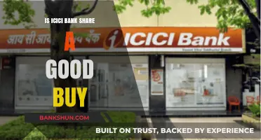 Is ICICI Bank Share a Smart Investment Choice Right Now?