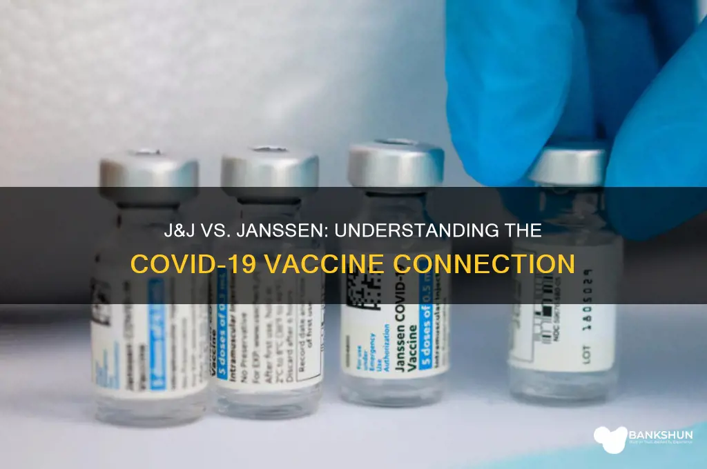 is j&j vaccine same as janssen