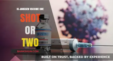 Janssen Vaccine: Understanding the One-Shot COVID-19 Protection
