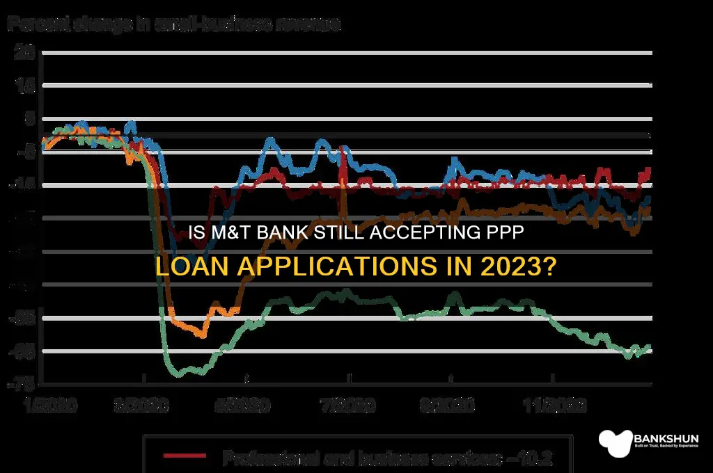 is m&t bank accepting ppp applications