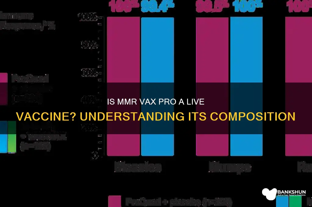 is mmr vax pro a live vaccine