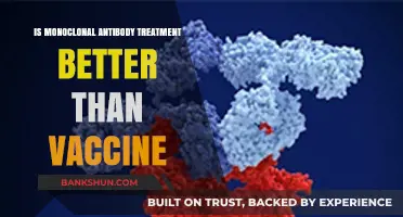 Monoclonal Antibody Treatment vs. Vaccines: Which Offers Better Protection?