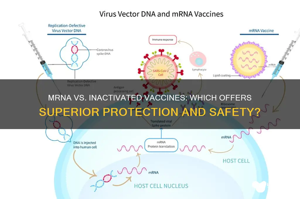 is mrna vaccine better than inactivated vaccine