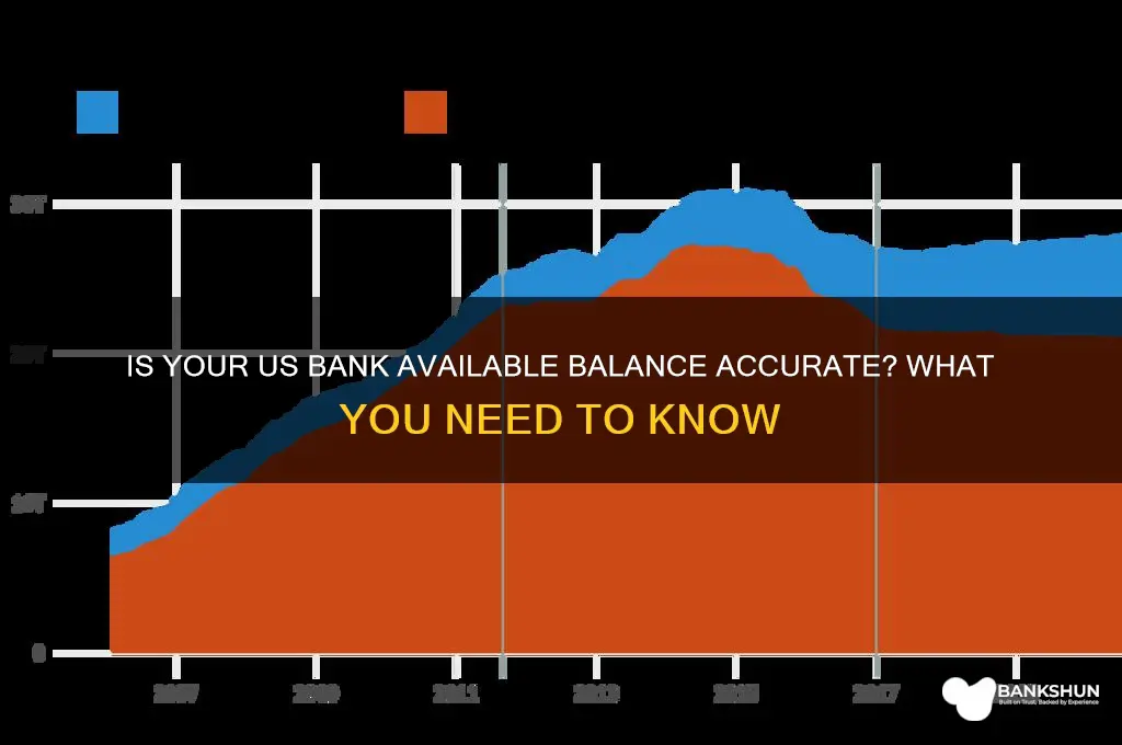 is my available balance accurate us bank