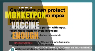 Is One Monkeypox Vaccine Shot Sufficient for Protection?