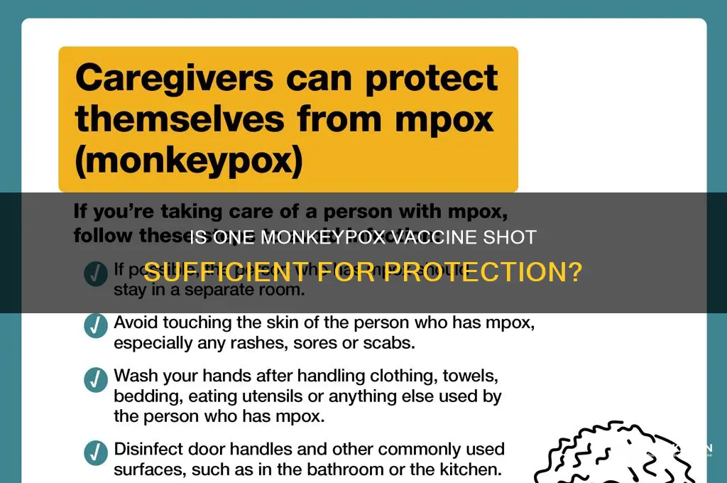 is one shot of monkeypox vaccine enough
