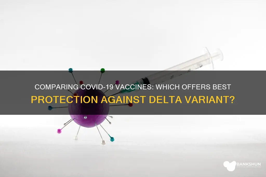 is one vaccine better against delta variant