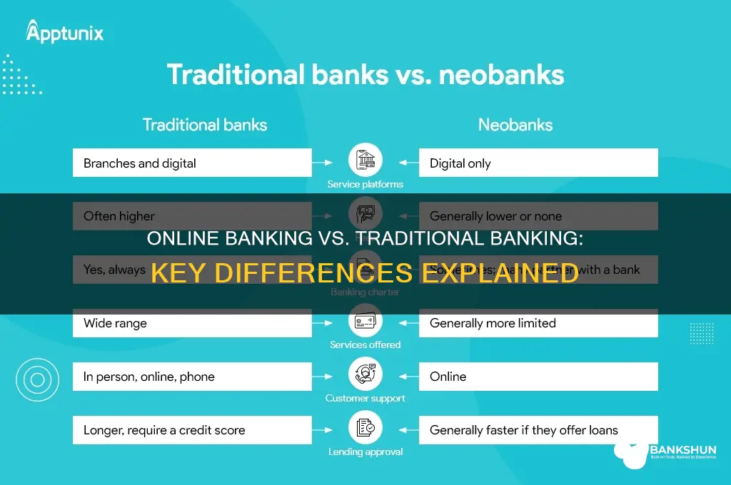 is onlyine banking different to normal banmking