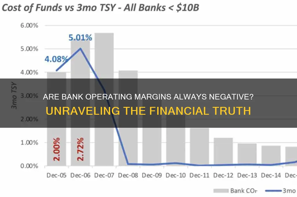 is operating margin of banks always negative