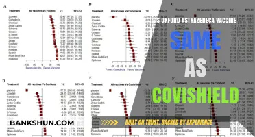 Oxford AstraZeneca vs Covishield: Are They the Same Vaccine?