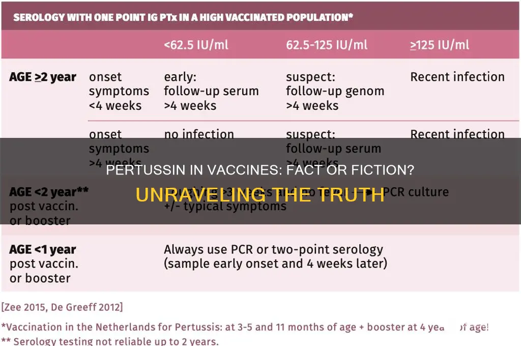 is pertusin a part of vaccination shots