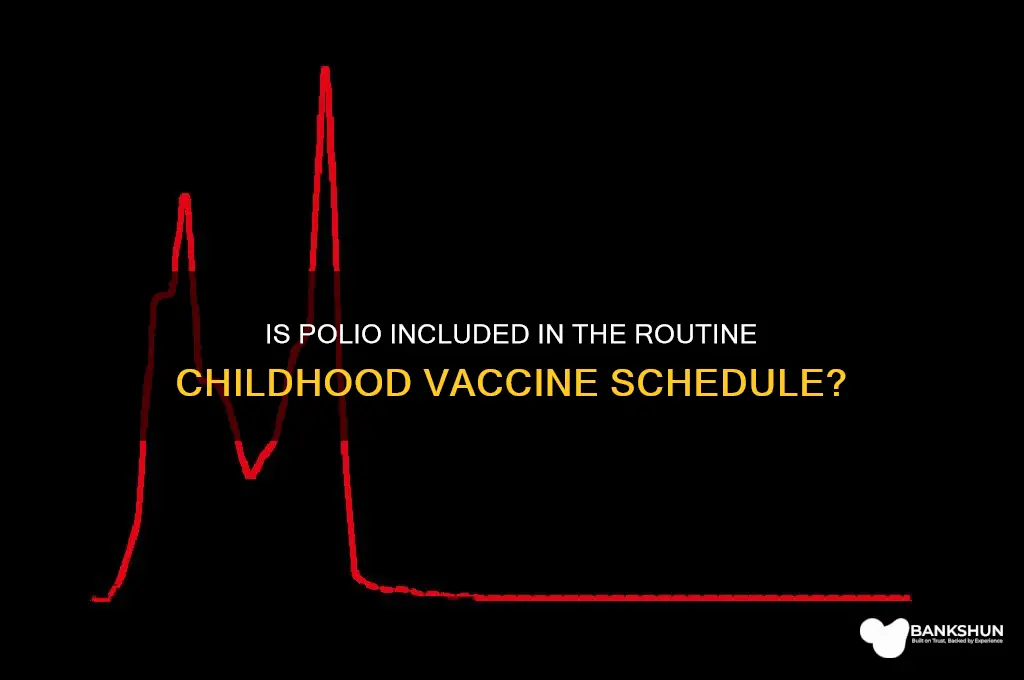 is polio part of the vaccine schedule