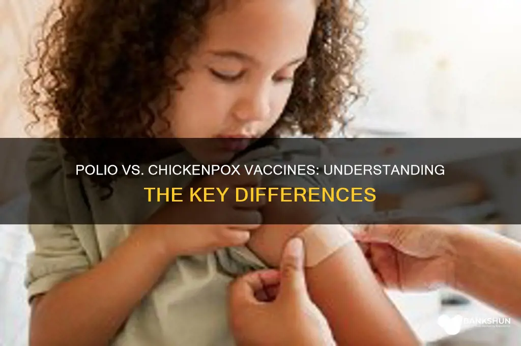 is polio vaccine the same as chickenpox