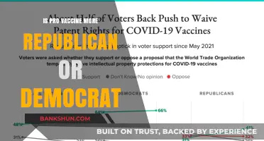 Vaccine Politics: Analyzing Pro-Vaccine Sentiment Among Republicans vs. Democrats