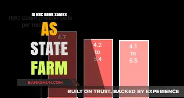 Are RBC Bank and State Farm the Same Institution? Explained