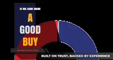 Is RBL Bank Share a Wise Investment Choice Right Now?