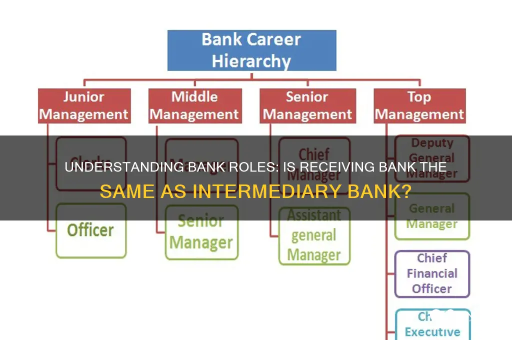 is receiving bank same as intermediary bank