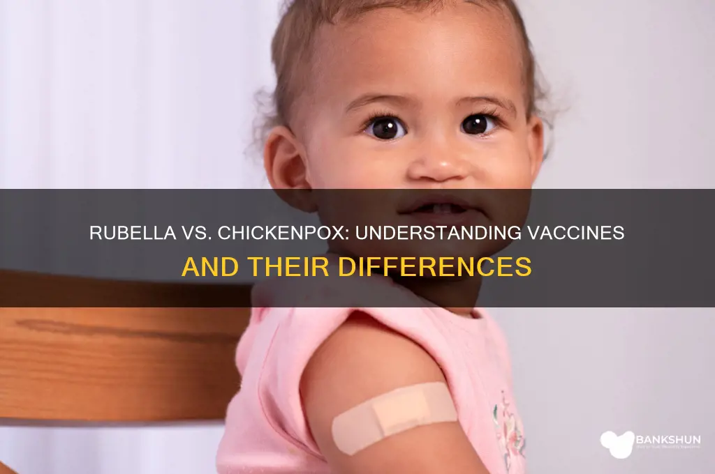 is rubella a vaccine for chicken pox