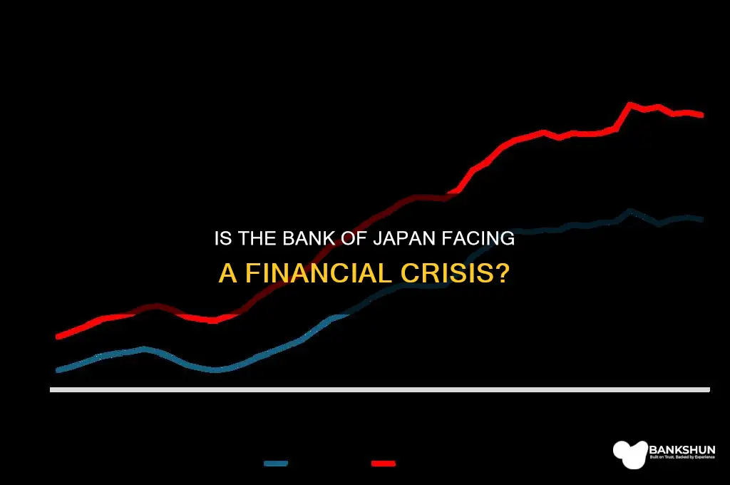 is the bank of japan in trouble