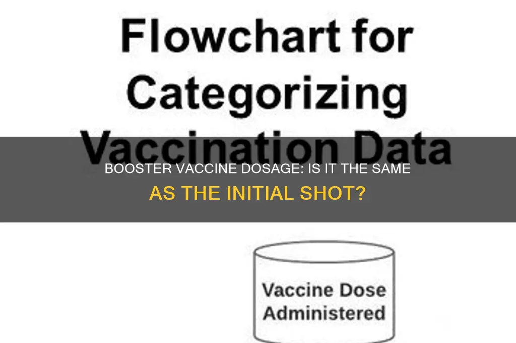 is the booster vaccine the same dosage