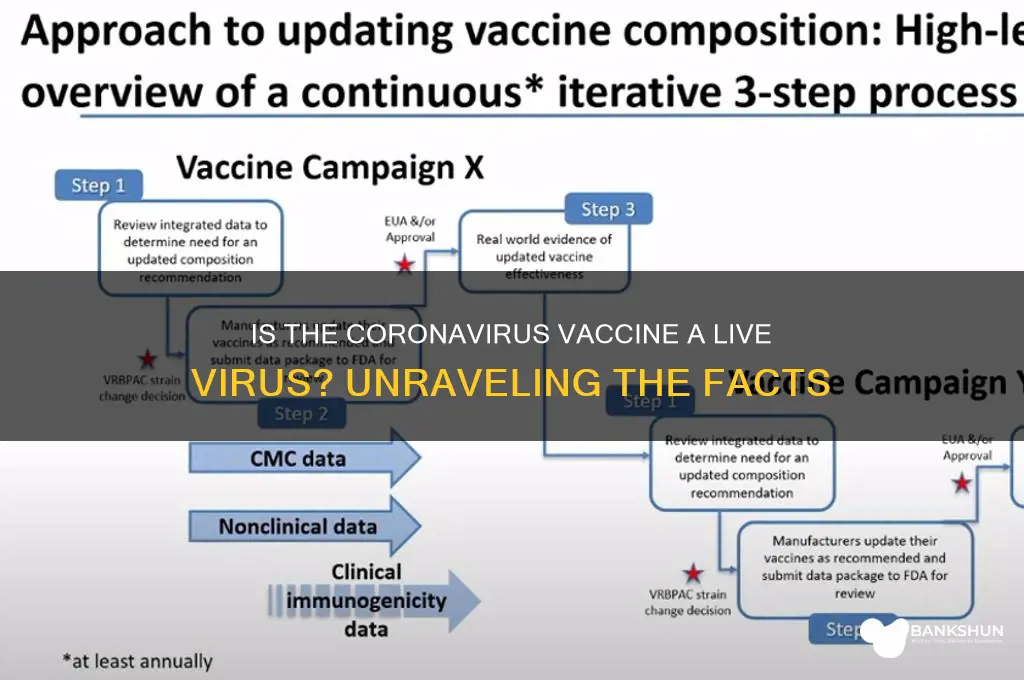 is the coronavirus vaccine a live virus