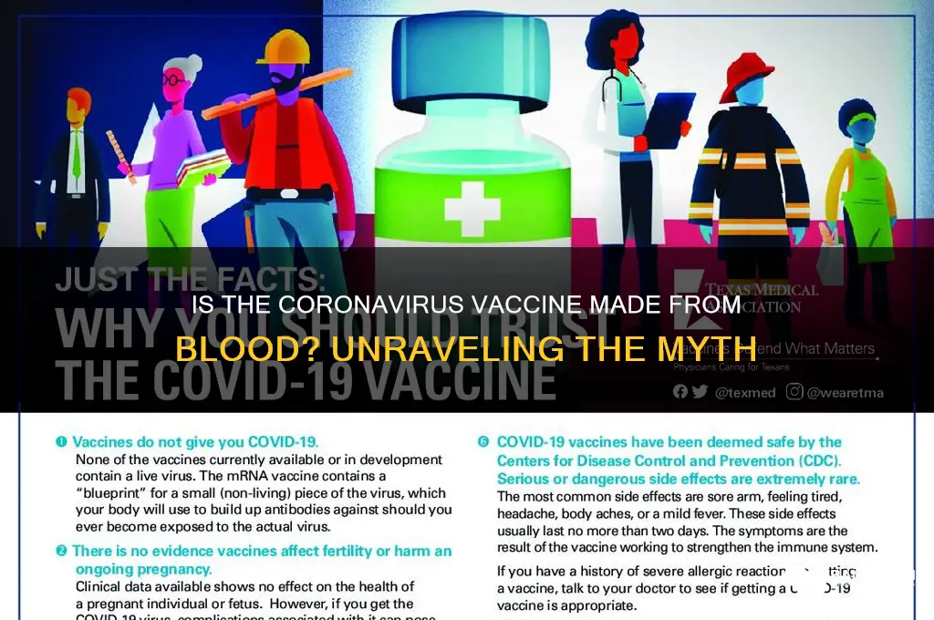 is the coronavirus vaccine made from blood