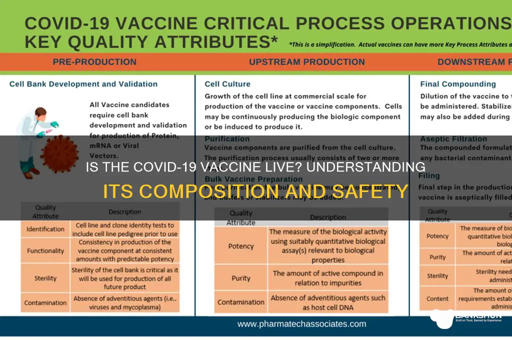 is the covid19 vaccine a live vaccine