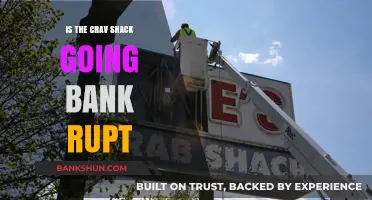 Is Crav Shack Facing Bankruptcy? Analyzing the Financial Struggles