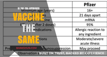 Are FDA-Approved Vaccines Identical? Understanding the Differences and Similarities