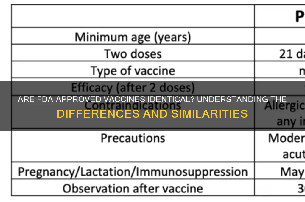 is the fda approved vaccine the same