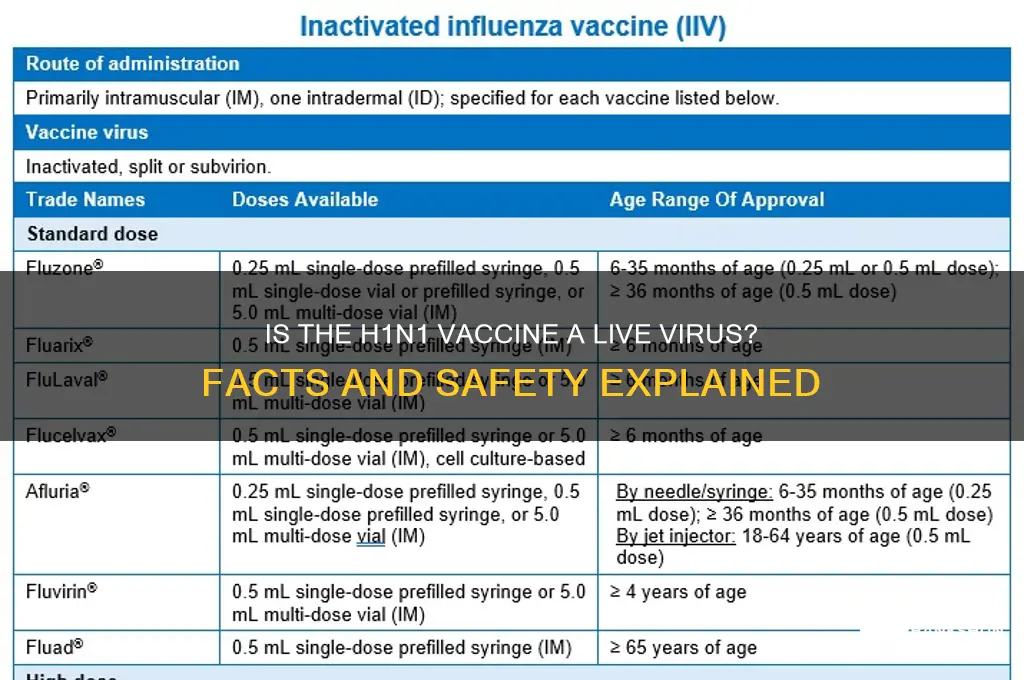 is the h1n1 vaccine a live virus