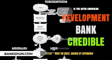 Is the Inter-American Development Bank a Credible Institution?