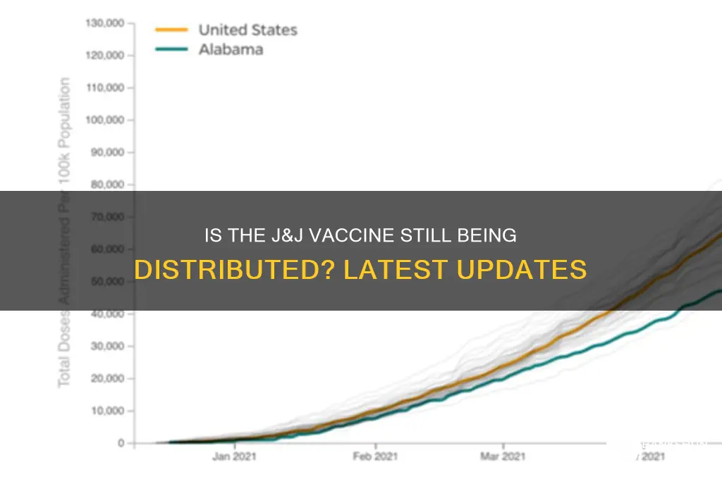 is the j&j vaccine being distributed