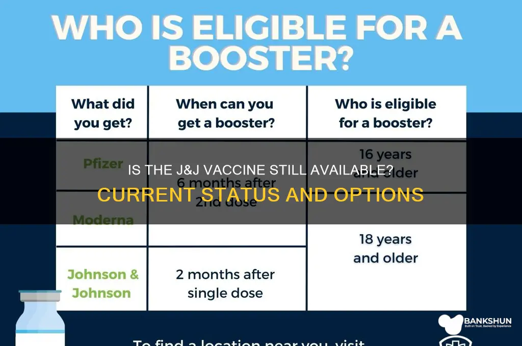 is the j & j vaccine still available