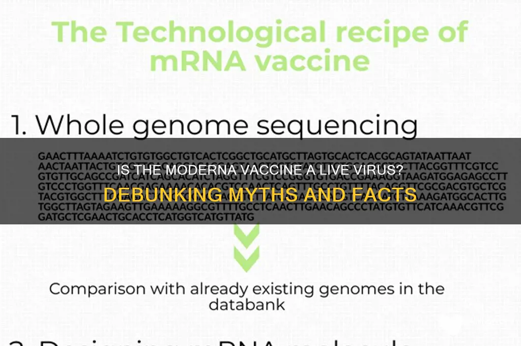 is the maderna vaccine a live virus