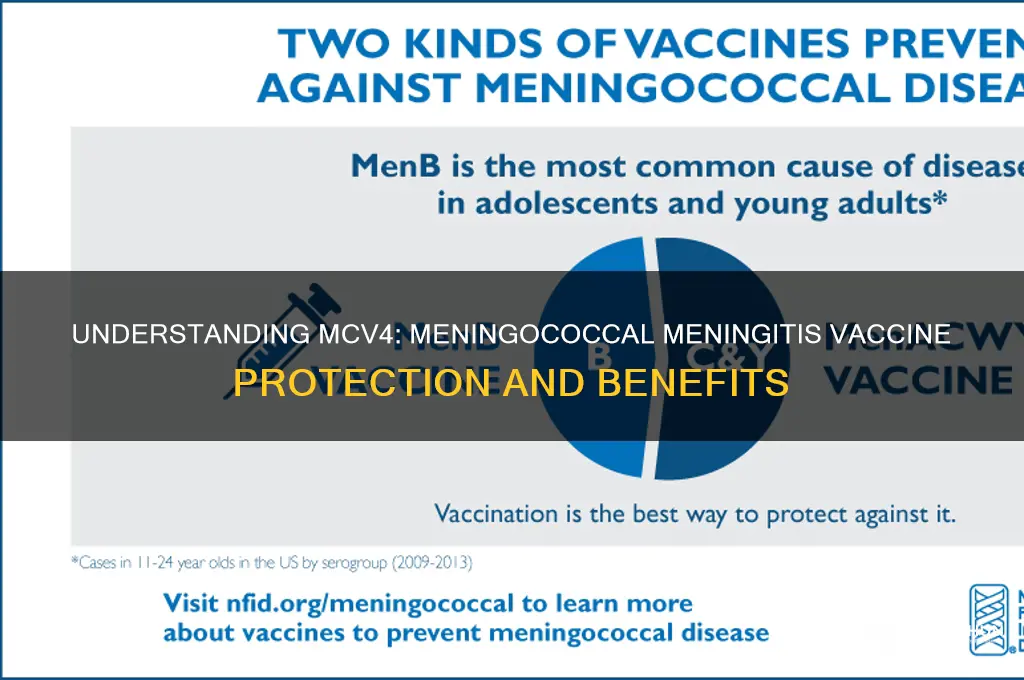 is the mcv4 vaccine for meningococcal meningitis