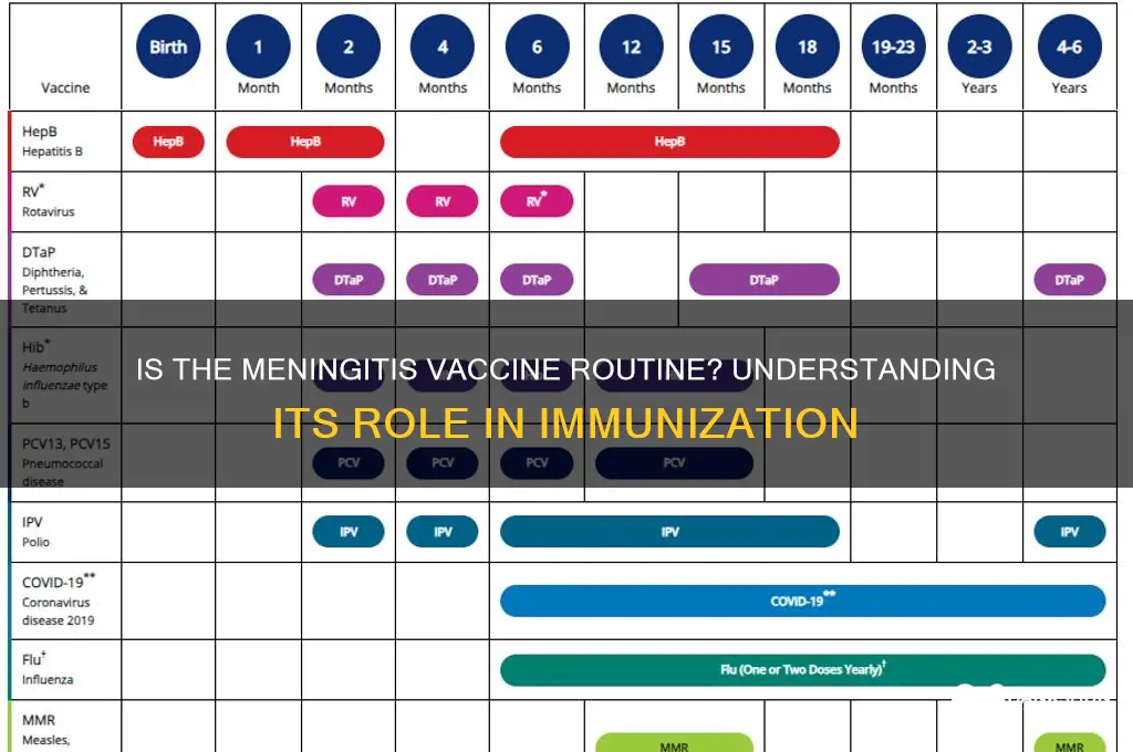 is the meningitis vaccine a normal one