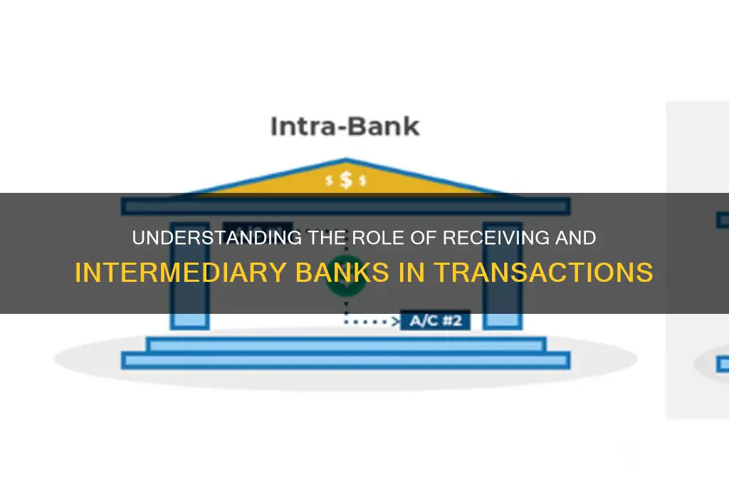 is the receiving bank the intermediary bank