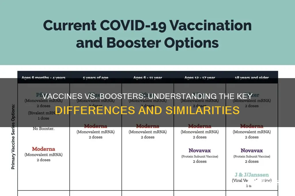 is the vaccine and booster the same