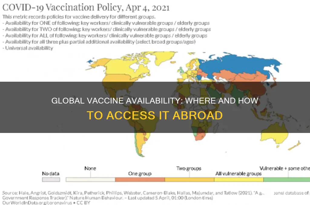 is the vaccine available in other countries