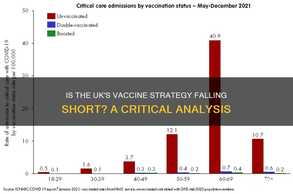 is the vaccine failing in the uk
